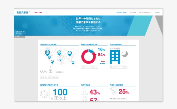 Careers Website