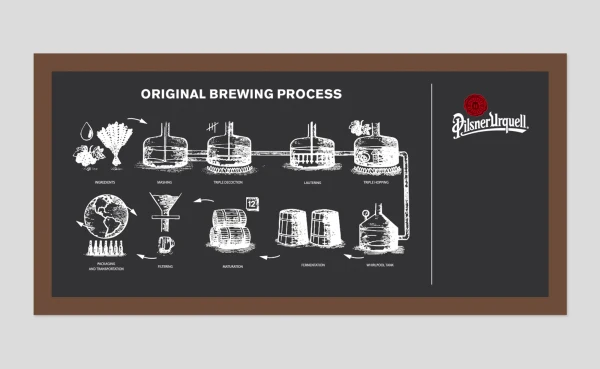 Branding & creative